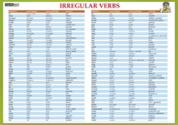 Karta Irregular verbs